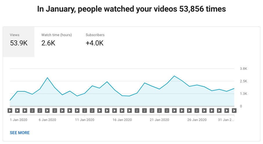 Analytics